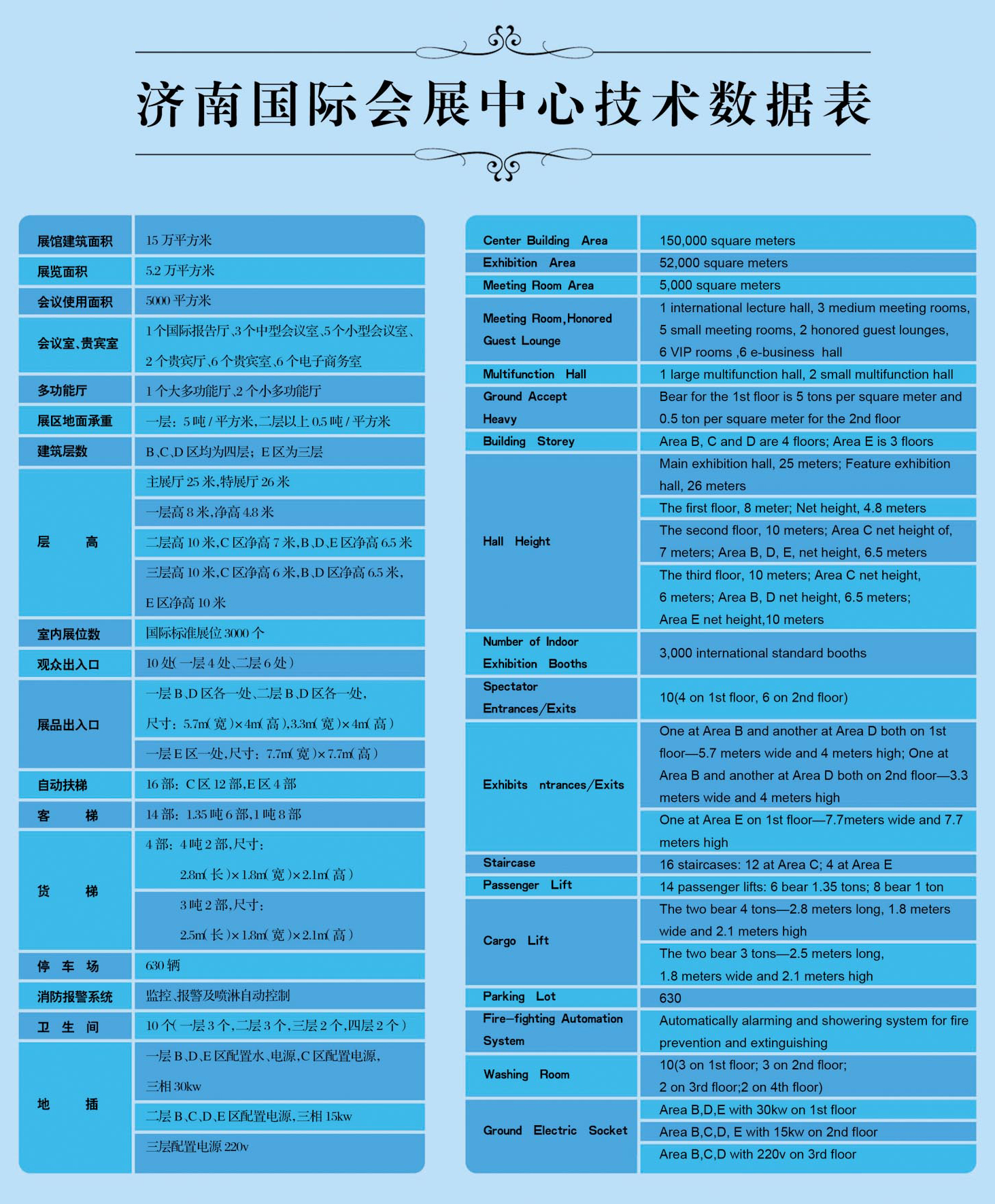 2022-2023年全球汽配行业展会计划表-www.yabooexpo.com